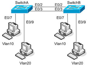 全國(guó)計(jì)算機(jī)技術(shù)與軟件專業(yè)技術(shù)資格（水平）考試 軟件與網(wǎng)絡(luò)技術(shù)領(lǐng)域解析